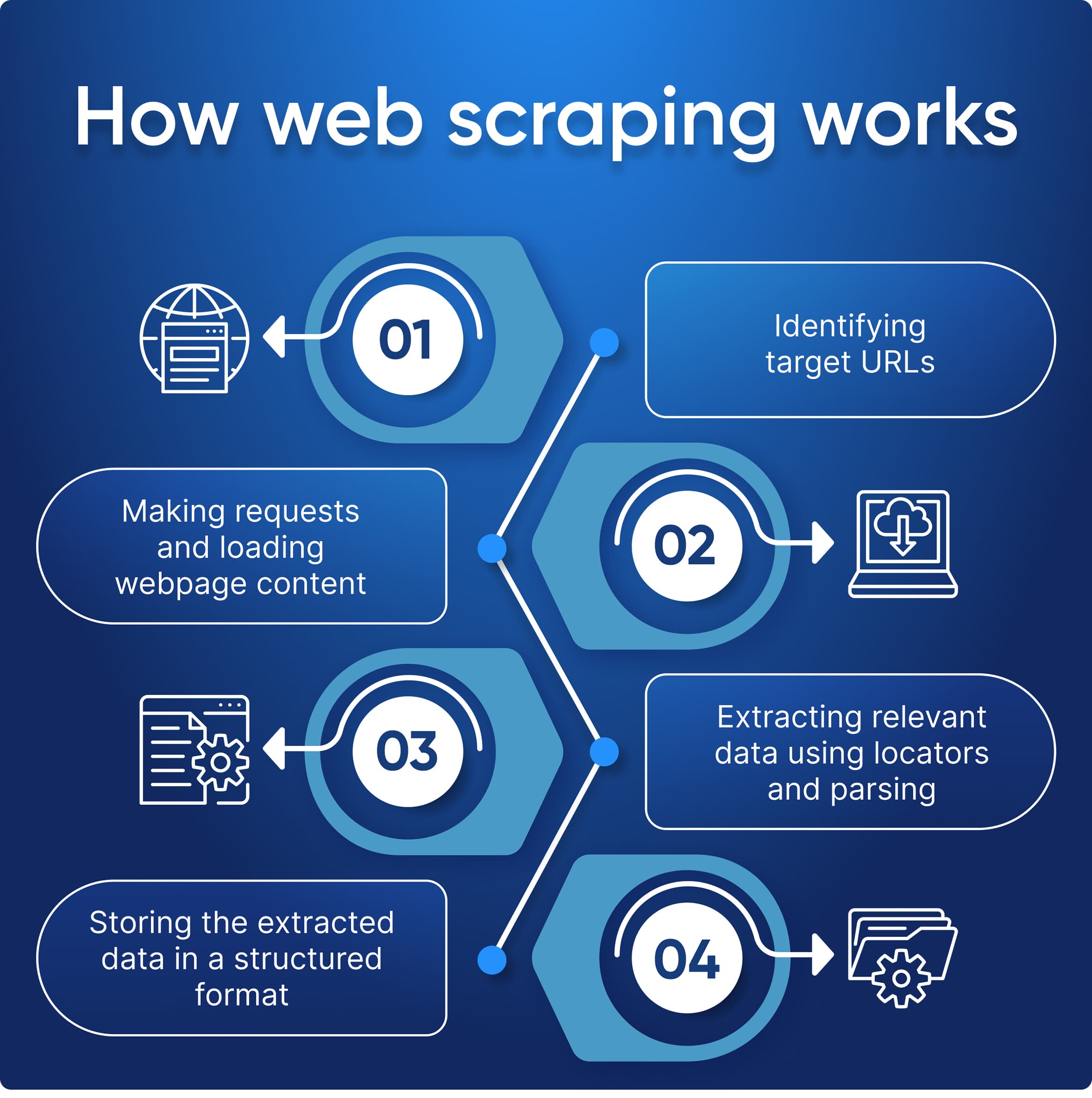 Image pour l'article : Résolution de CAPTCHA en Data Scraping